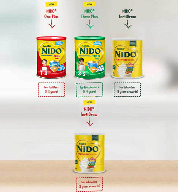 nido product banner