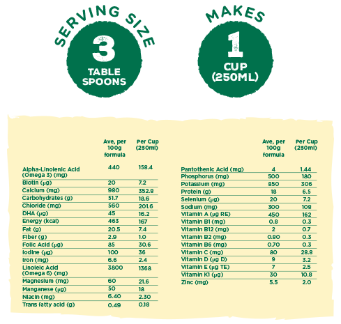 nutritional information of Nido Three Plus